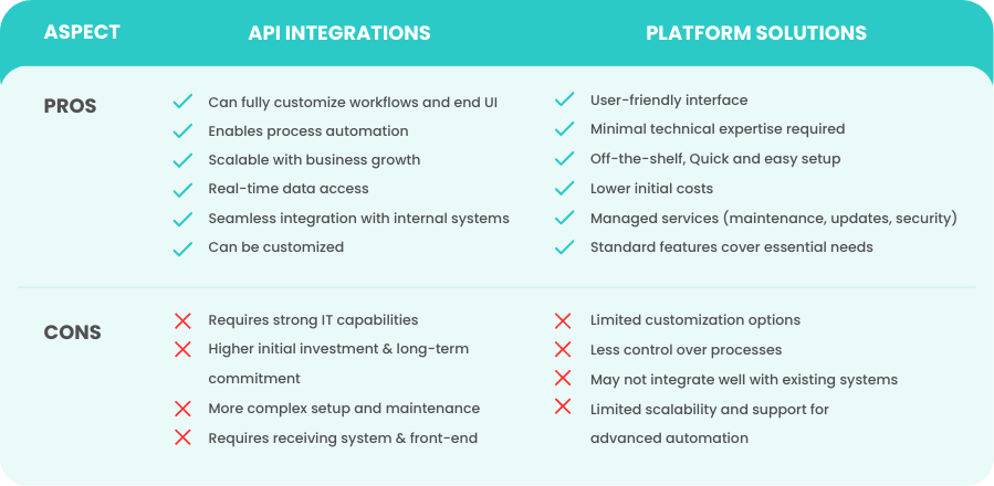 APIs vs Platforms: Pros & Cons